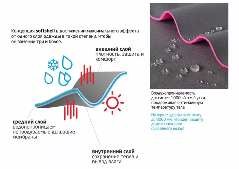 Особенности одежды из Softshell