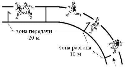 Техника эстафетного бега